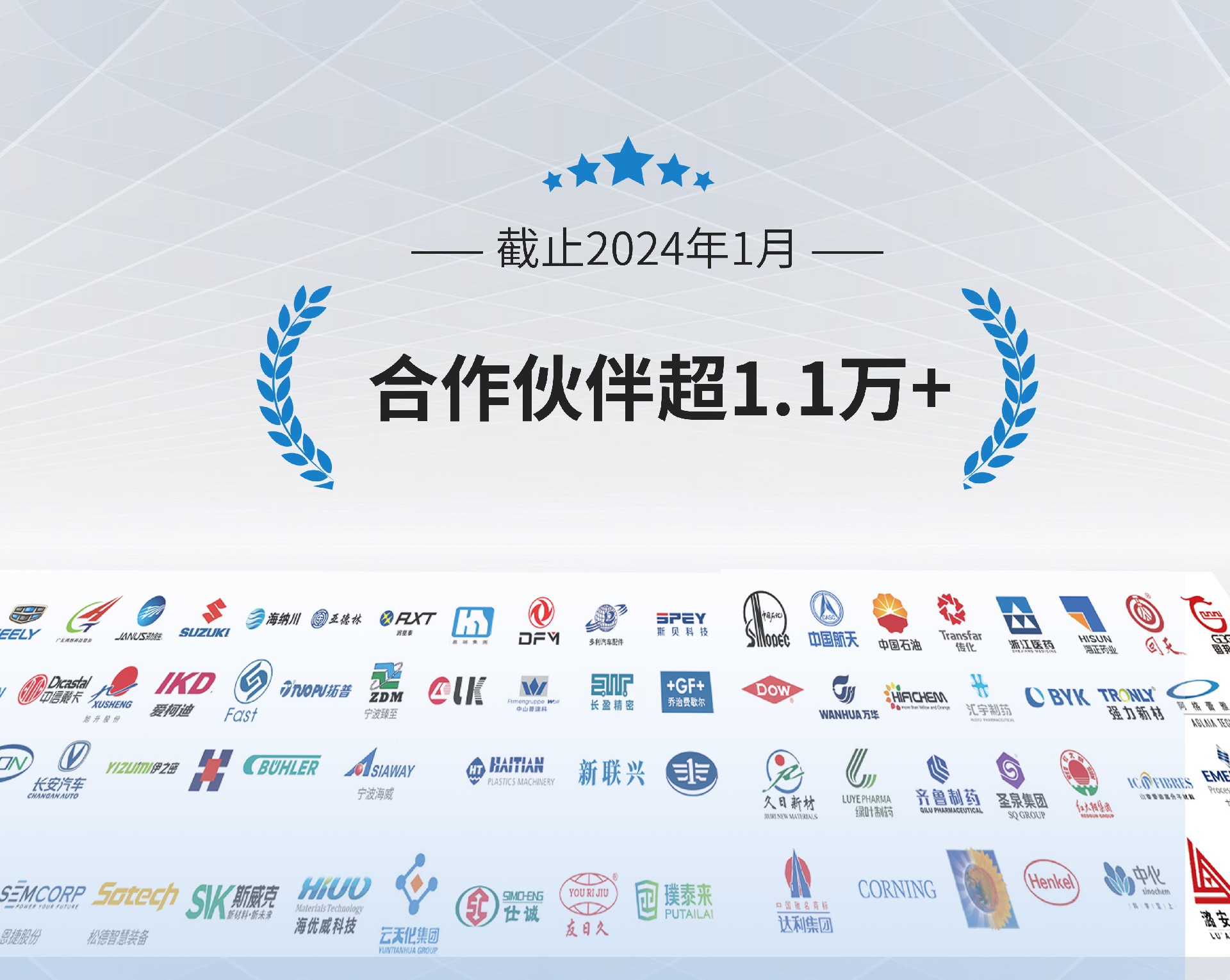 深圳市奧德機械有限公司合作伙伴超1.1萬+-專注高端工業(yè)溫度控制
